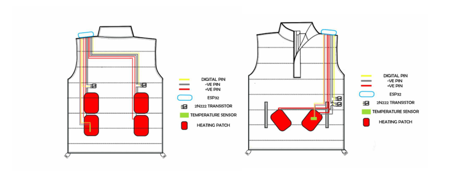 Smart Jacket View 3
